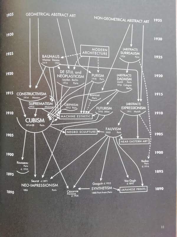 Lee más sobre el artículo La historia del arte como relato visual: dejemos de hablar de influencias, solo hay filiaciones retrospectivas.